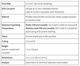 RESPIRARE LABS - IOM Calibration Adapter